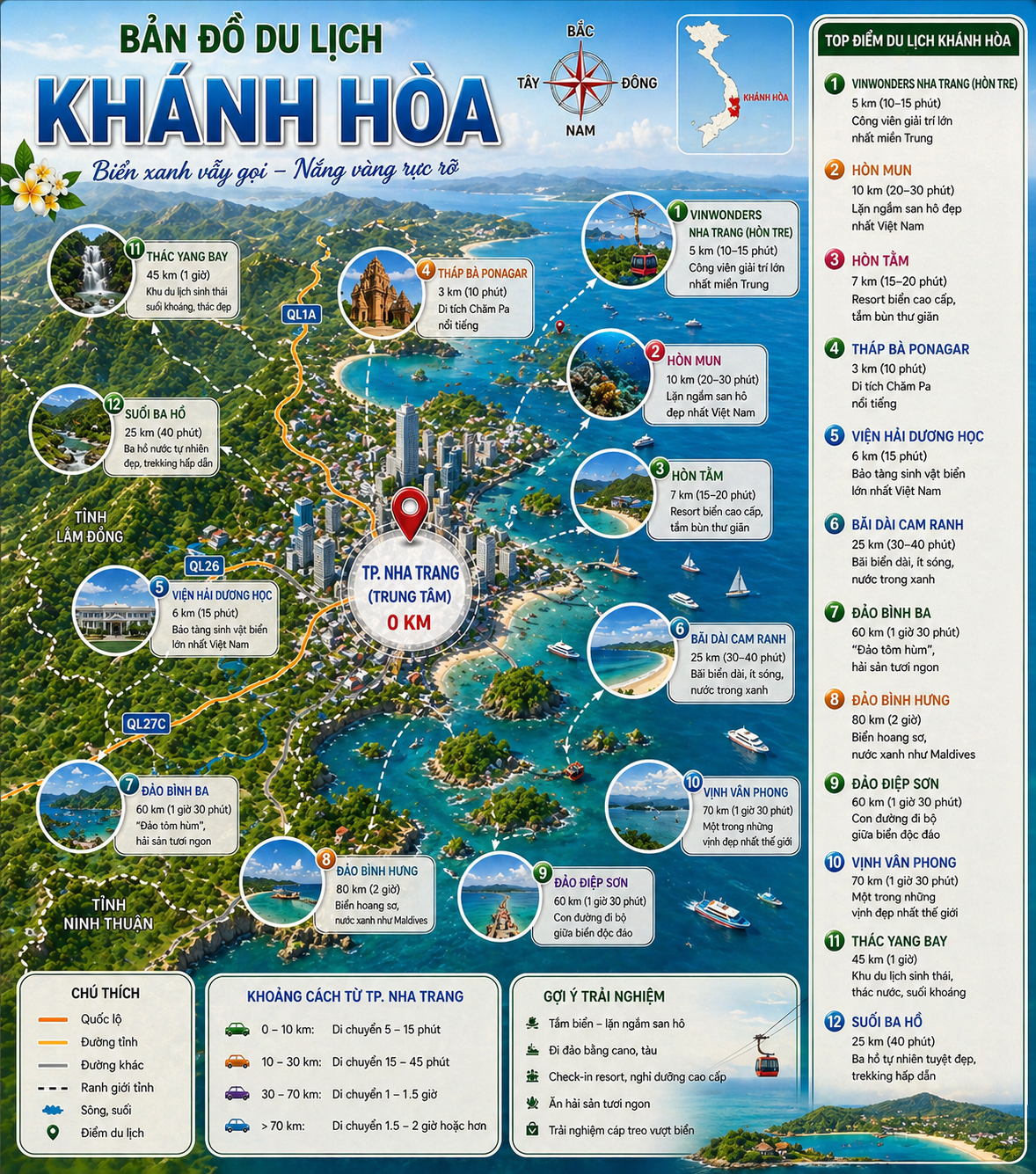 Du lịch Khánh Hòa 2026 – Khám phá thiên đường biển đảo nổi tiếng Việt Nam